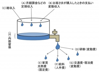 新入社員の給料は誰が払うのか